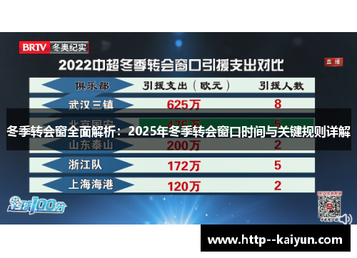 冬季转会窗全面解析：2025年冬季转会窗口时间与关键规则详解