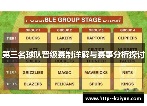 第三名球队晋级赛制详解与赛事分析探讨