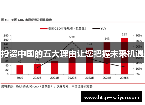 投资中国的五大理由让您把握未来机遇 投资中国的五大理由让您把握未来机遇