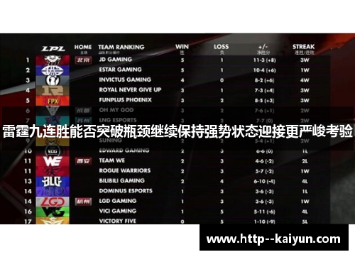 雷霆九连胜能否突破瓶颈继续保持强势状态迎接更严峻考验