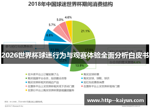 2026世界杯球迷行为与观赛体验全面分析白皮书